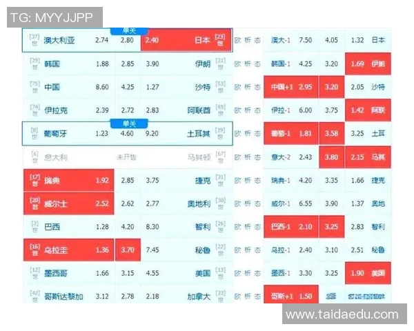 世界杯亚洲区资格赛激烈角逐多强争霸争夺出线关键席位