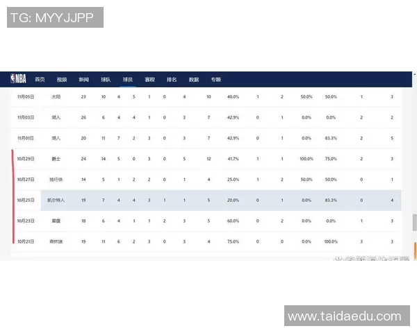 全明星球员近五场比赛数据深度解析及表现对比