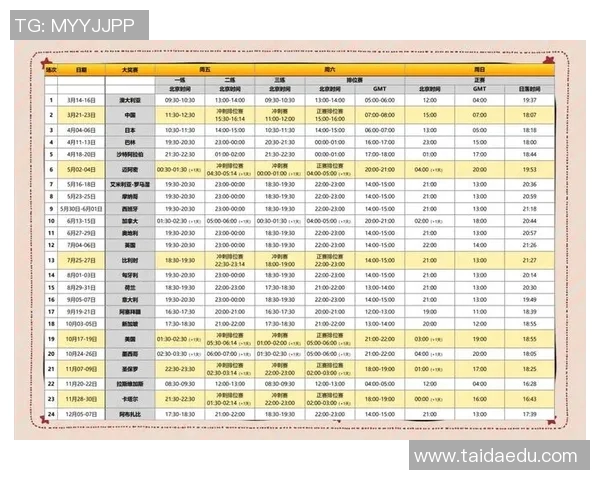 2025赛季F1新规则及车手实力对比