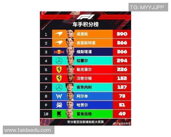 2025赛季F1新规则及车手实力对比