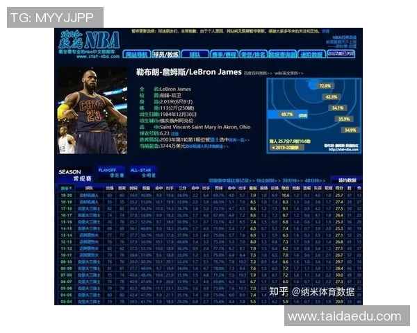 CBA 本土球员与外援配合默契度对胜率的统计关系