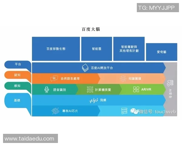 AI教练系统辅助战术分析，成新趋势